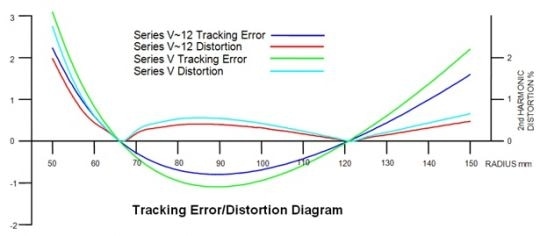 SME Serie V-12 Tracking Diagram