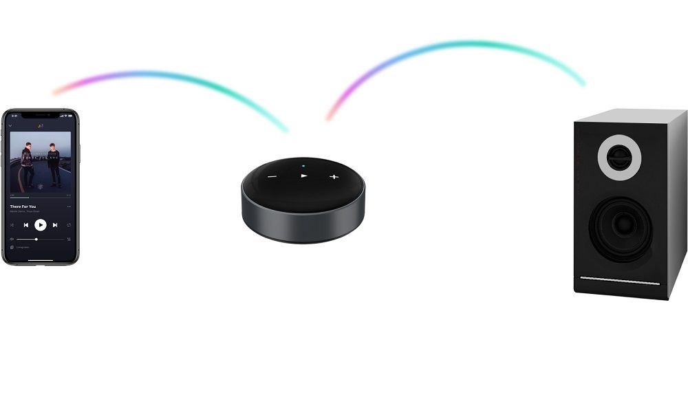 WiiM Mini (Connectivity)